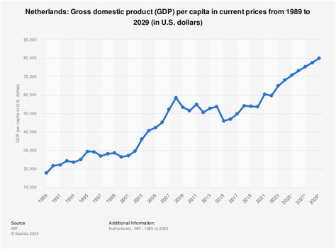 네덜란드 1인당 gdp, 그리고 그들이 사랑하는 치즈의 경제학